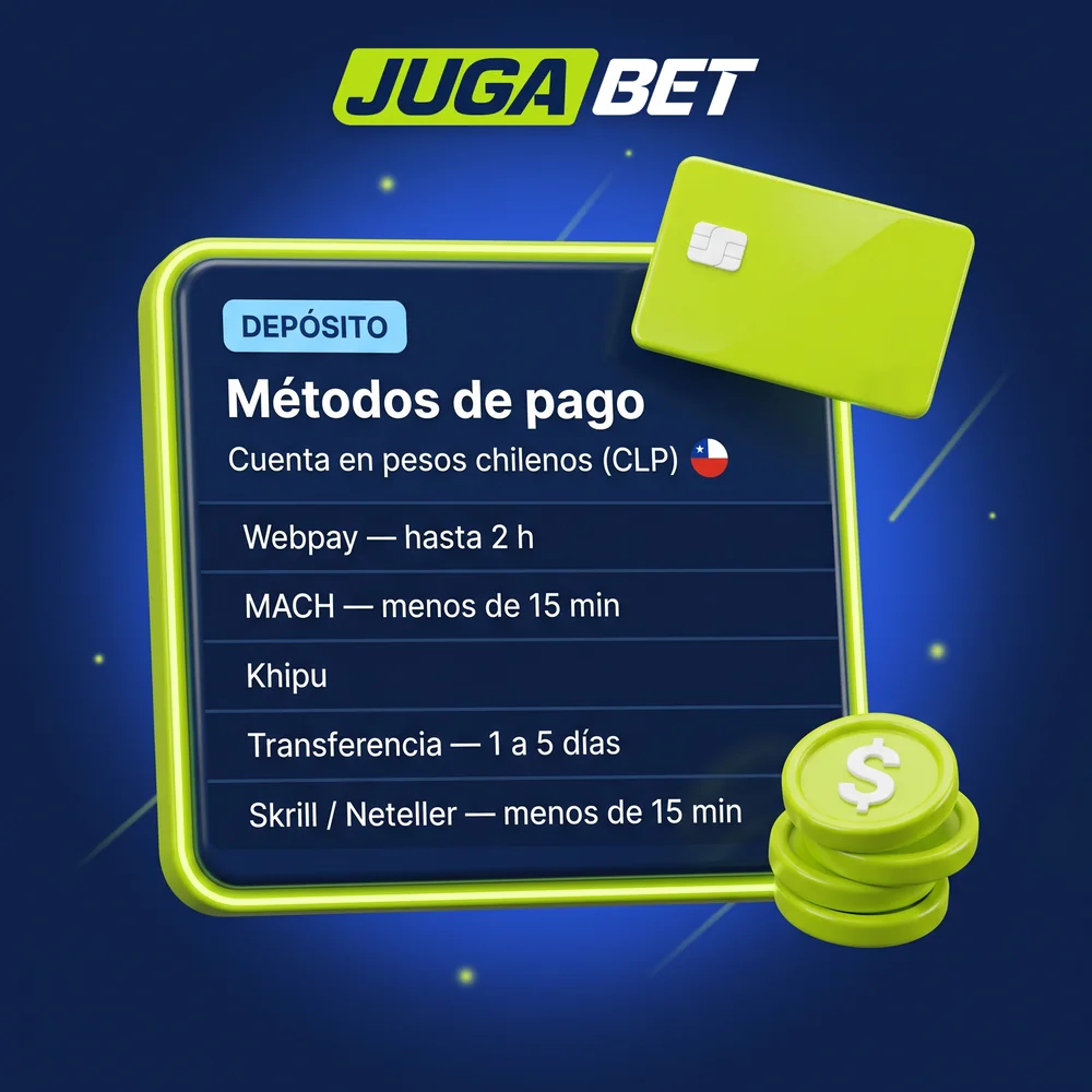 Métodos de depósito de Jugabet en Chile: Webpay, MACH, Khipu y transferencia